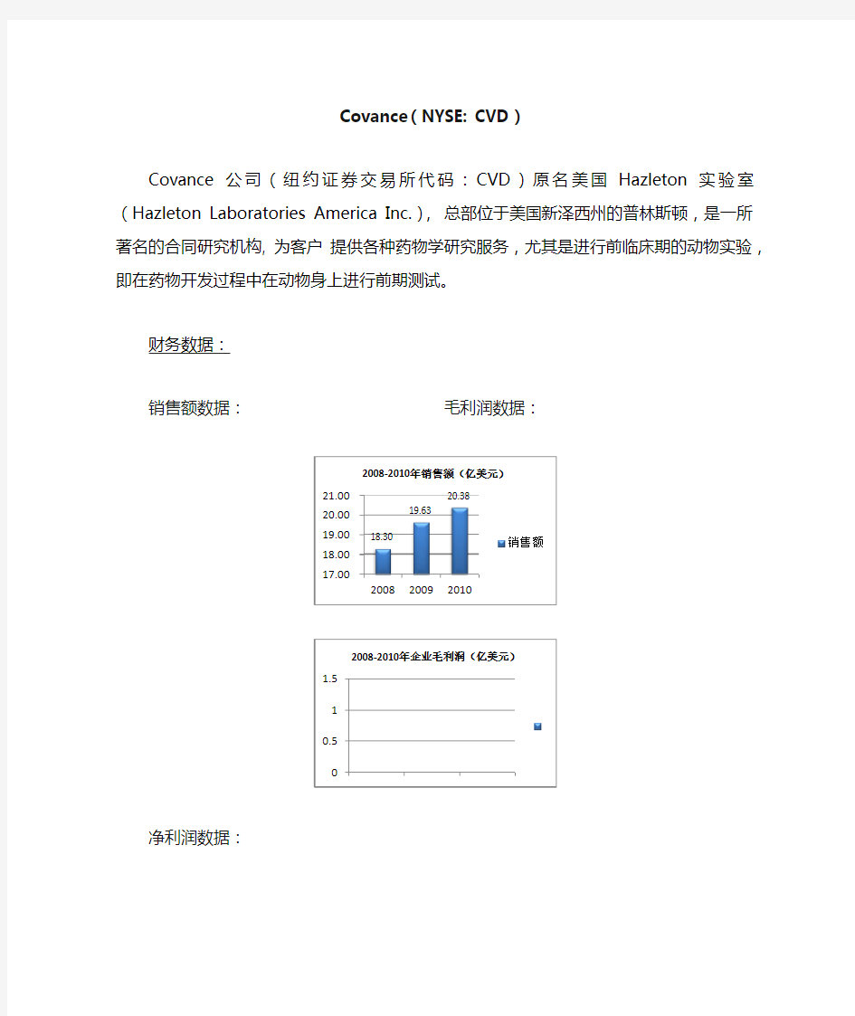 美国CRO上市公司信息