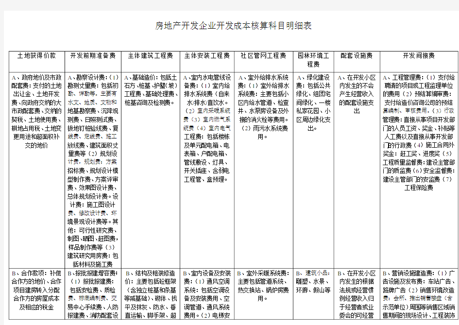 房地产开发企业开发成本核算科目明细表