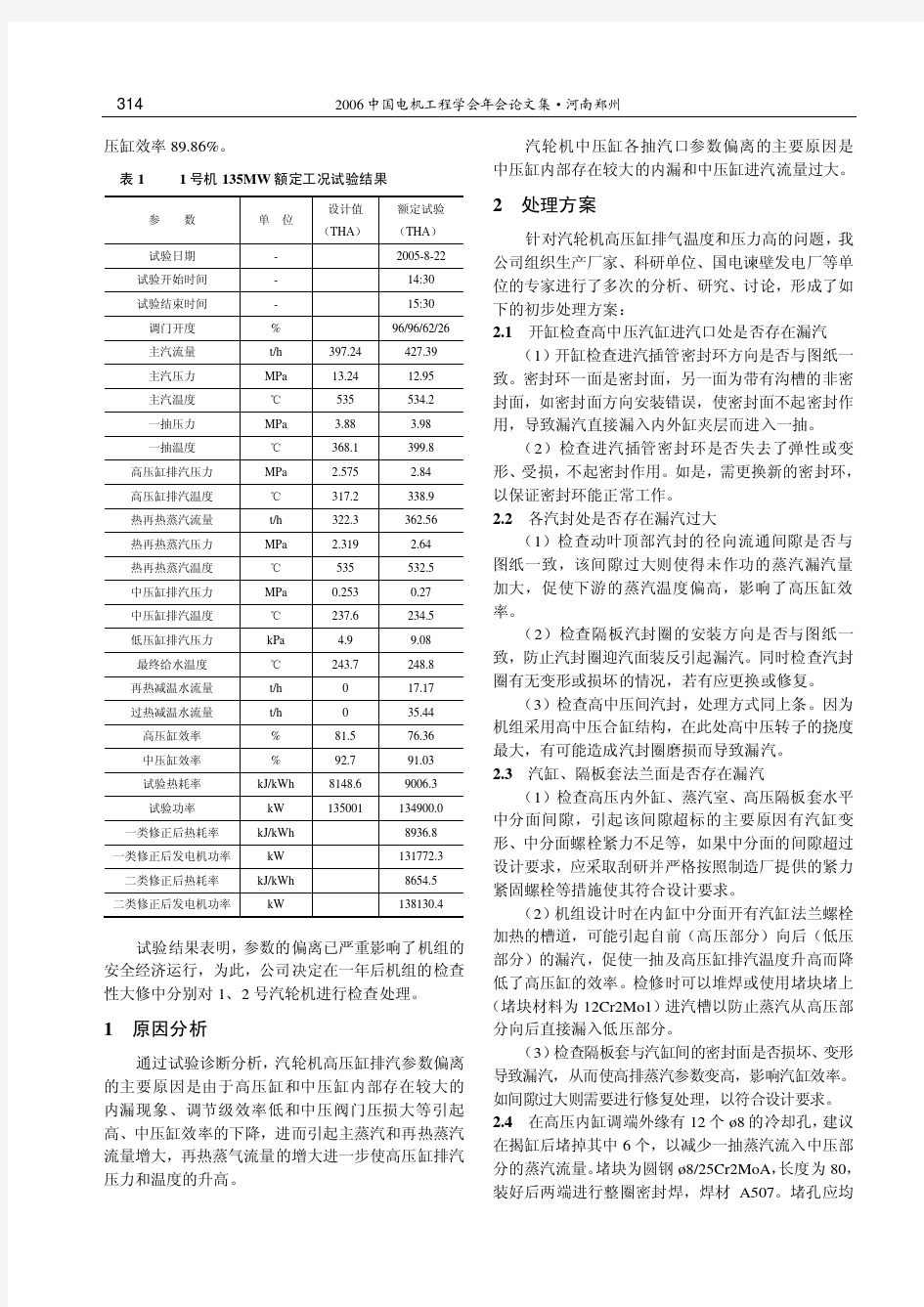 steam turbine N135-13.24-535-535(2)