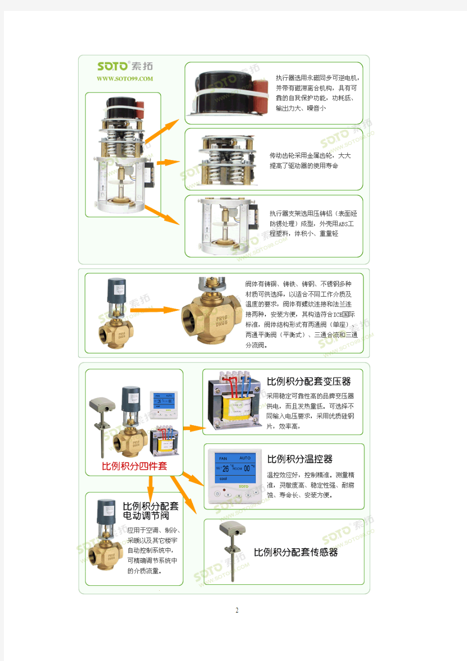 比例积分阀