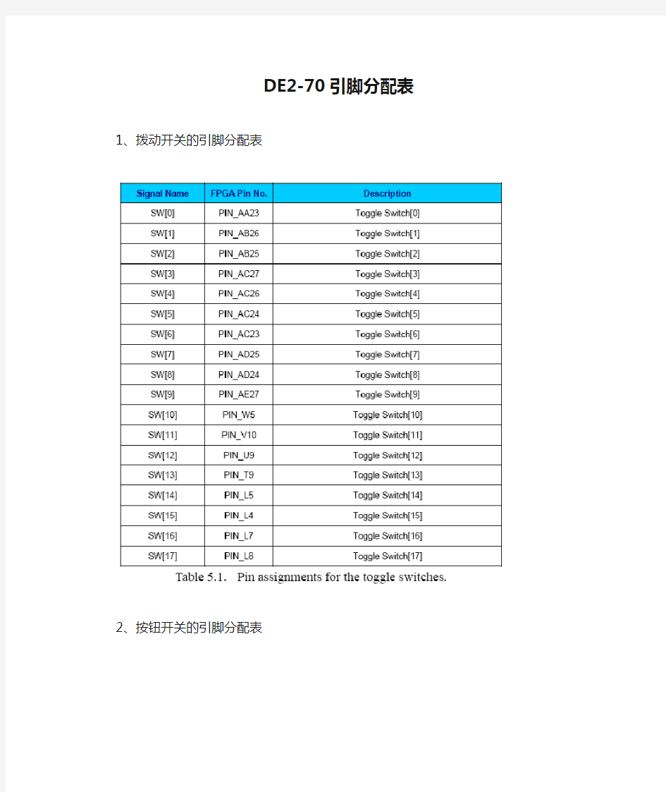 DE2-70引脚分配表