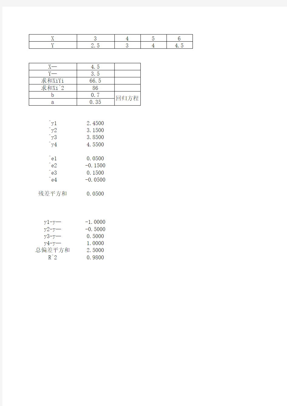 线性回归分析公式计算残差相关指数