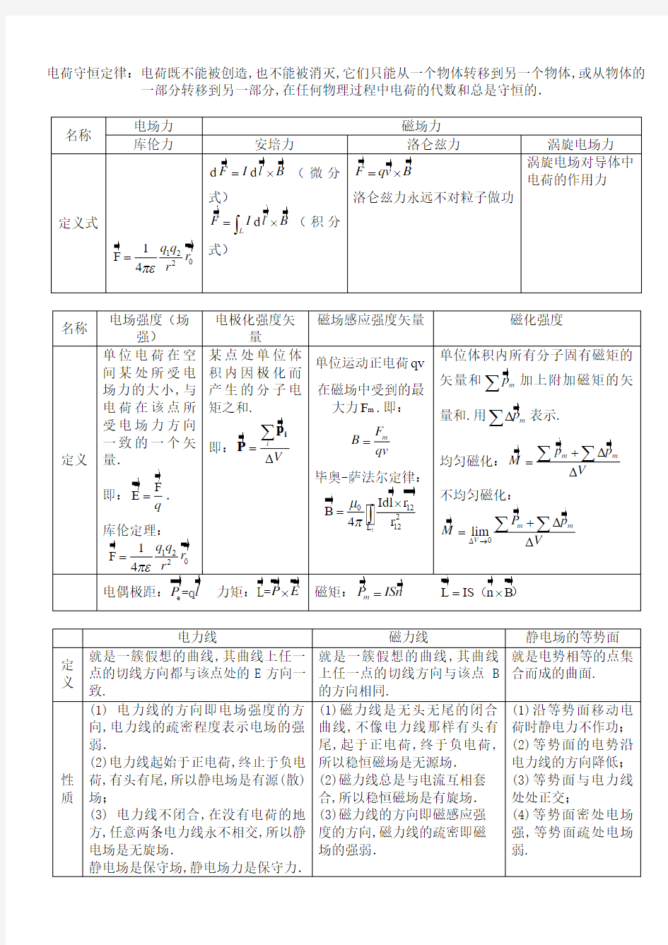 电磁场公式