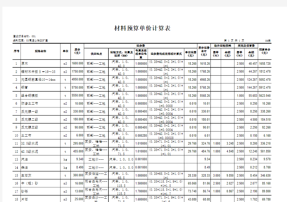 【09表】材料预算单价计算表