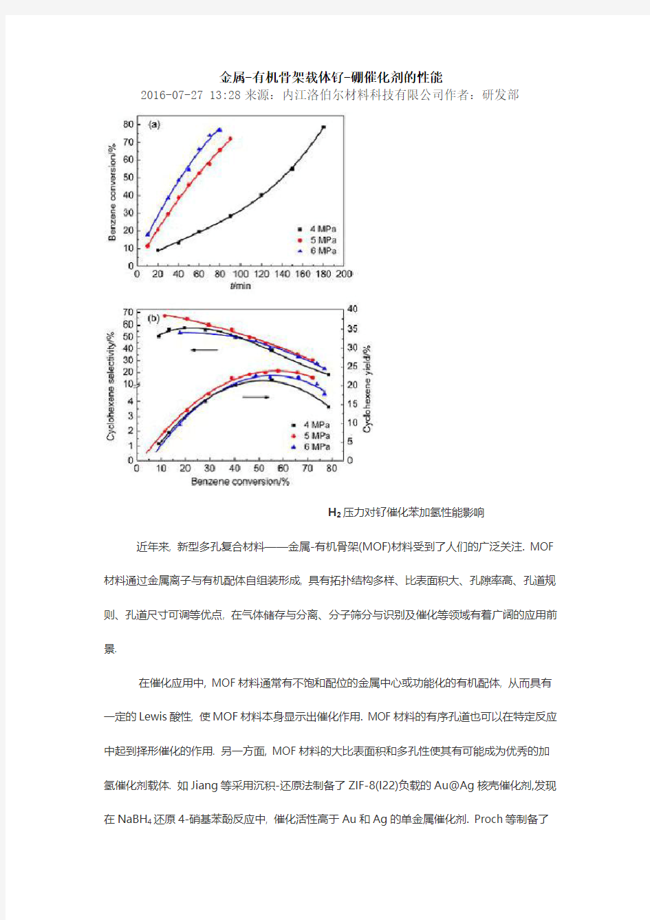 金属-有机骨架载体钌-硼催化剂的性能