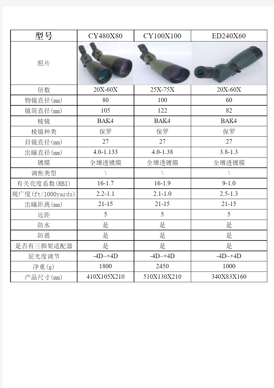 望远镜参数大全