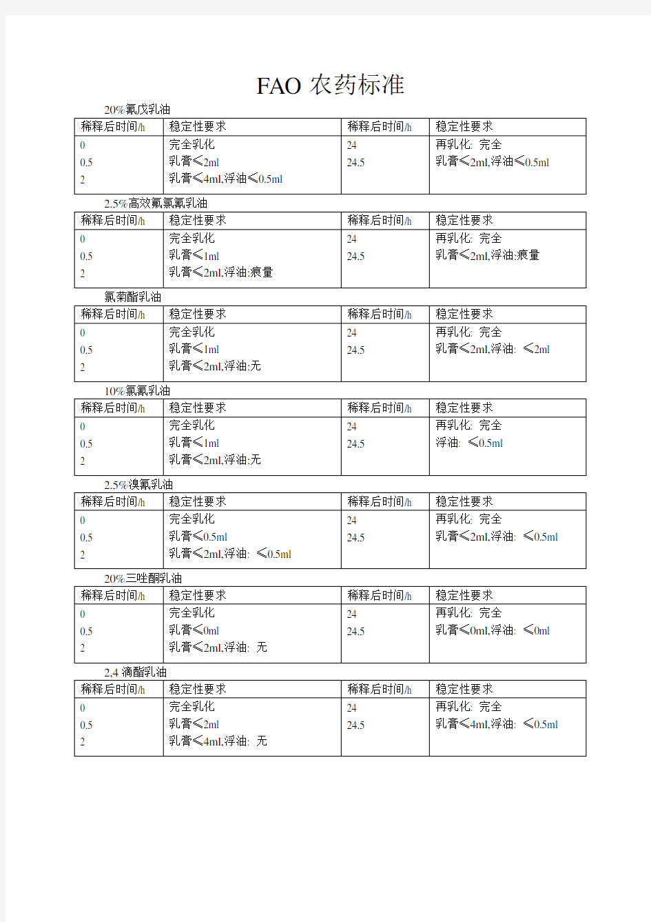 FAO农药标准,标准硬水