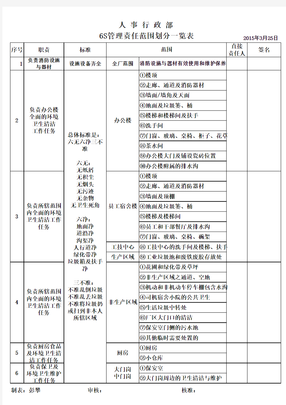 6S管理区域划分表