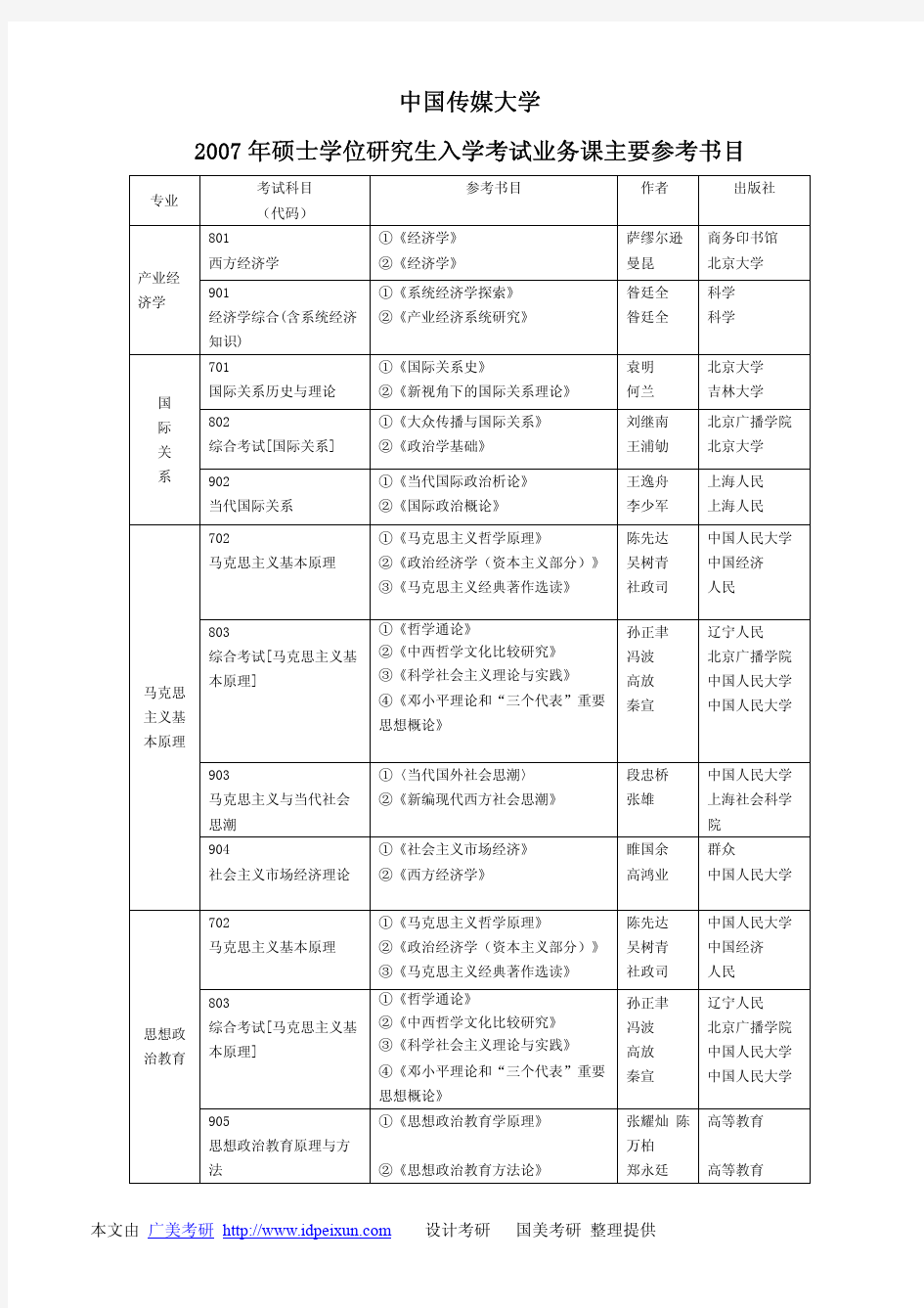 中国传媒大学考研参考书目.doc