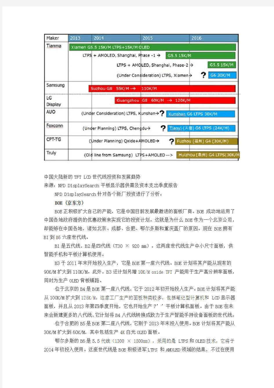 中国新TFT LCD世代线投资和发展趋势