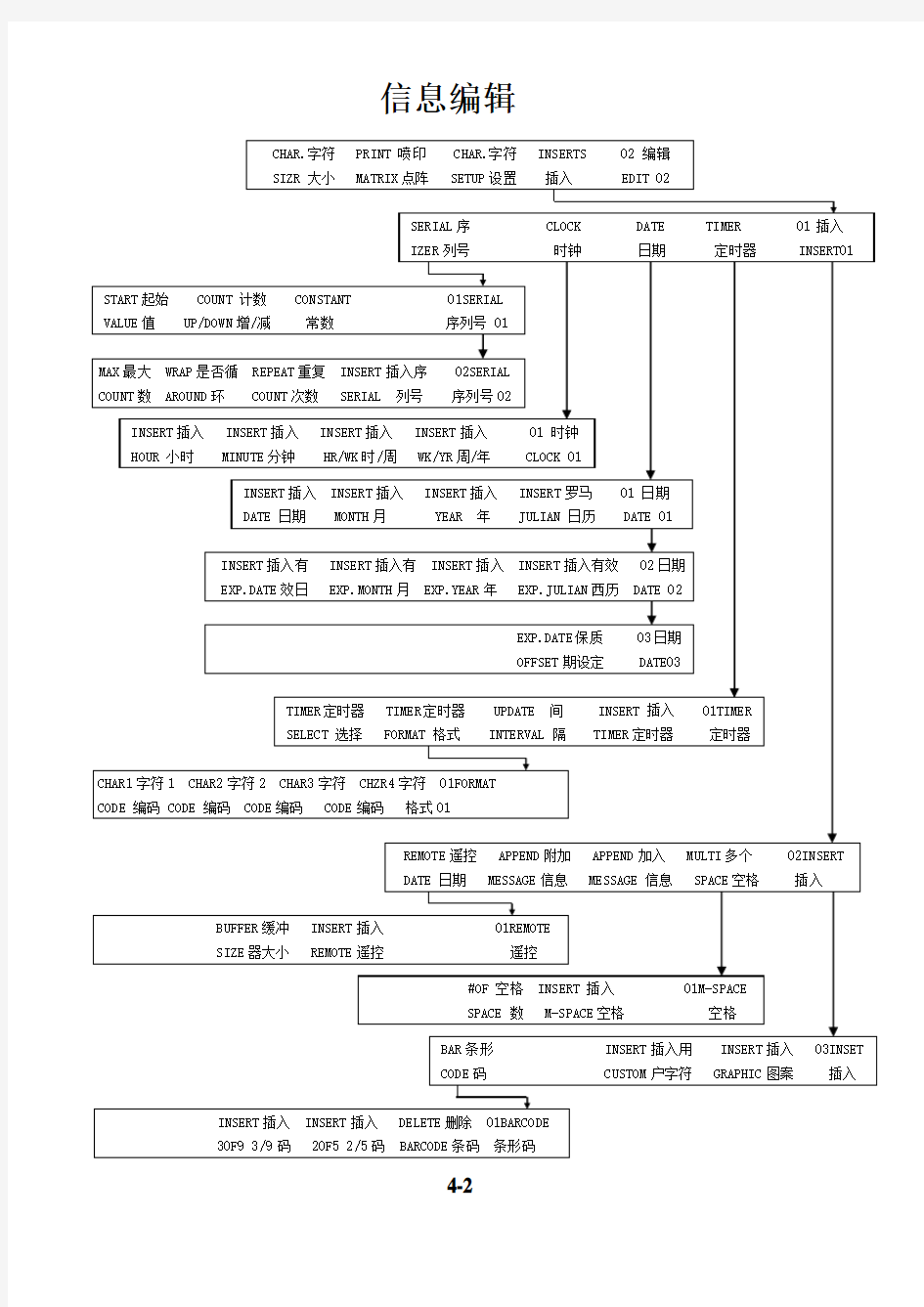 伟迪捷喷码机使用说明书