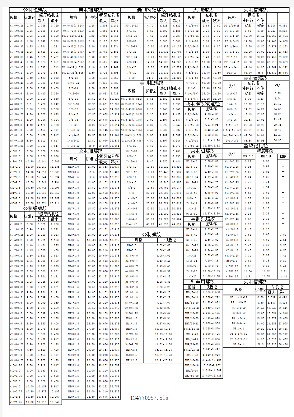 螺纹底孔表