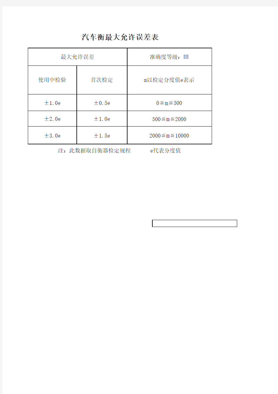 汽车衡允许误差范围