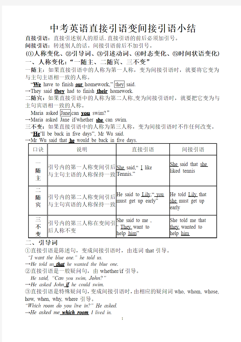 直接引语变间接引语小结(20130605)