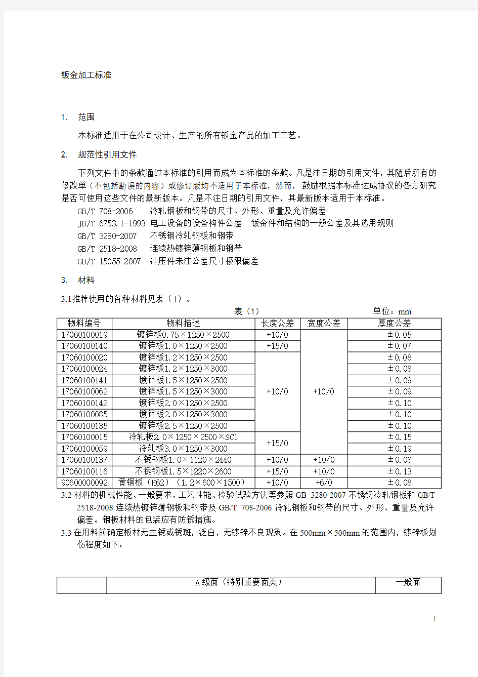 钣金加工工标准