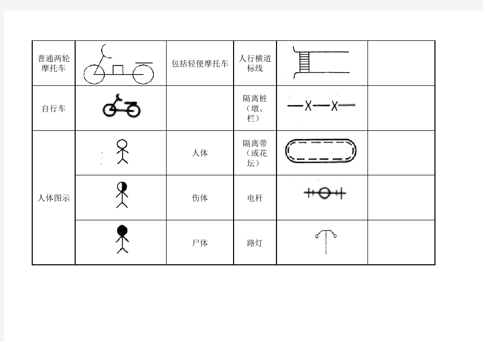 交通事故现场草图常用图示