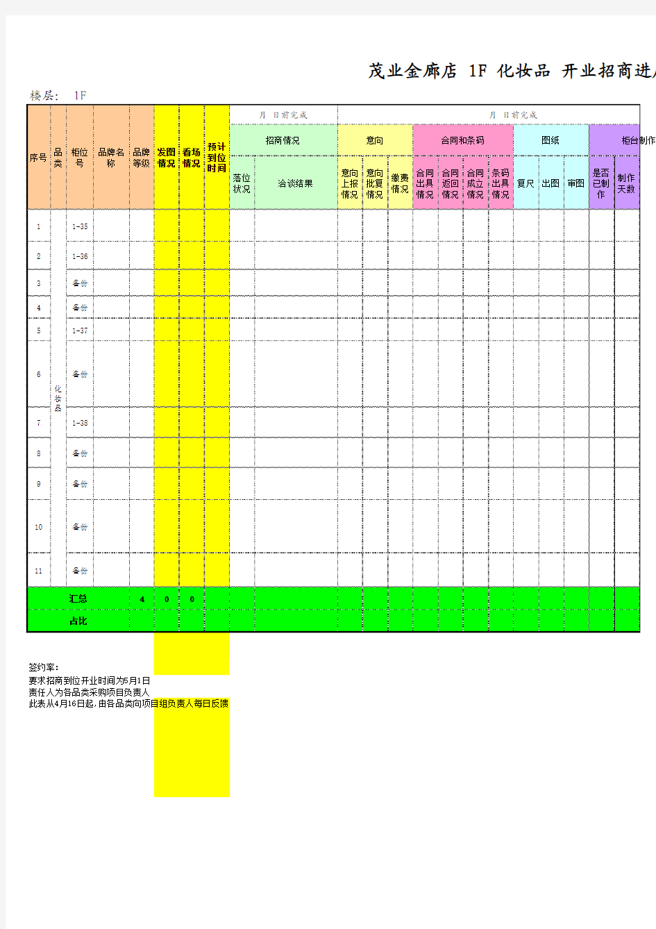 招商工作进度表