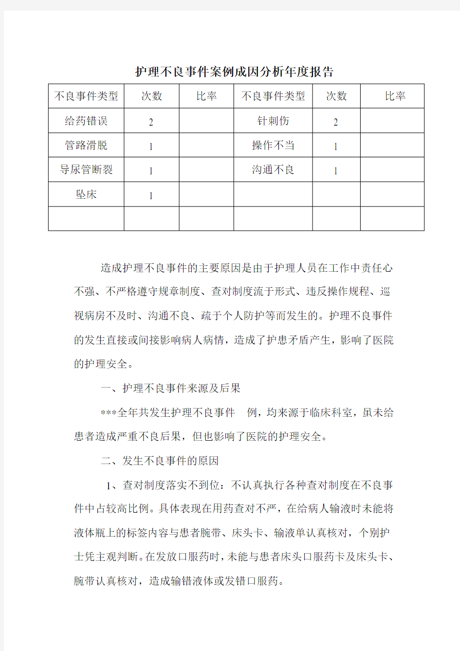 医院  护理不良事件案例成因分析年度报告