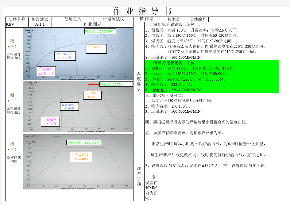 回流焊温度要求1