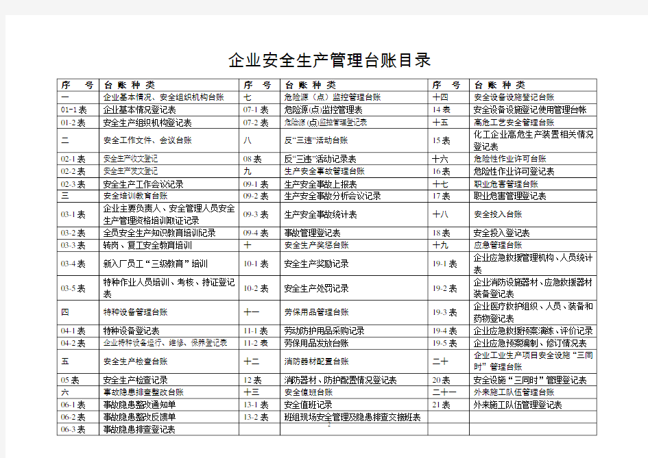 安全生产管理台账(样本)