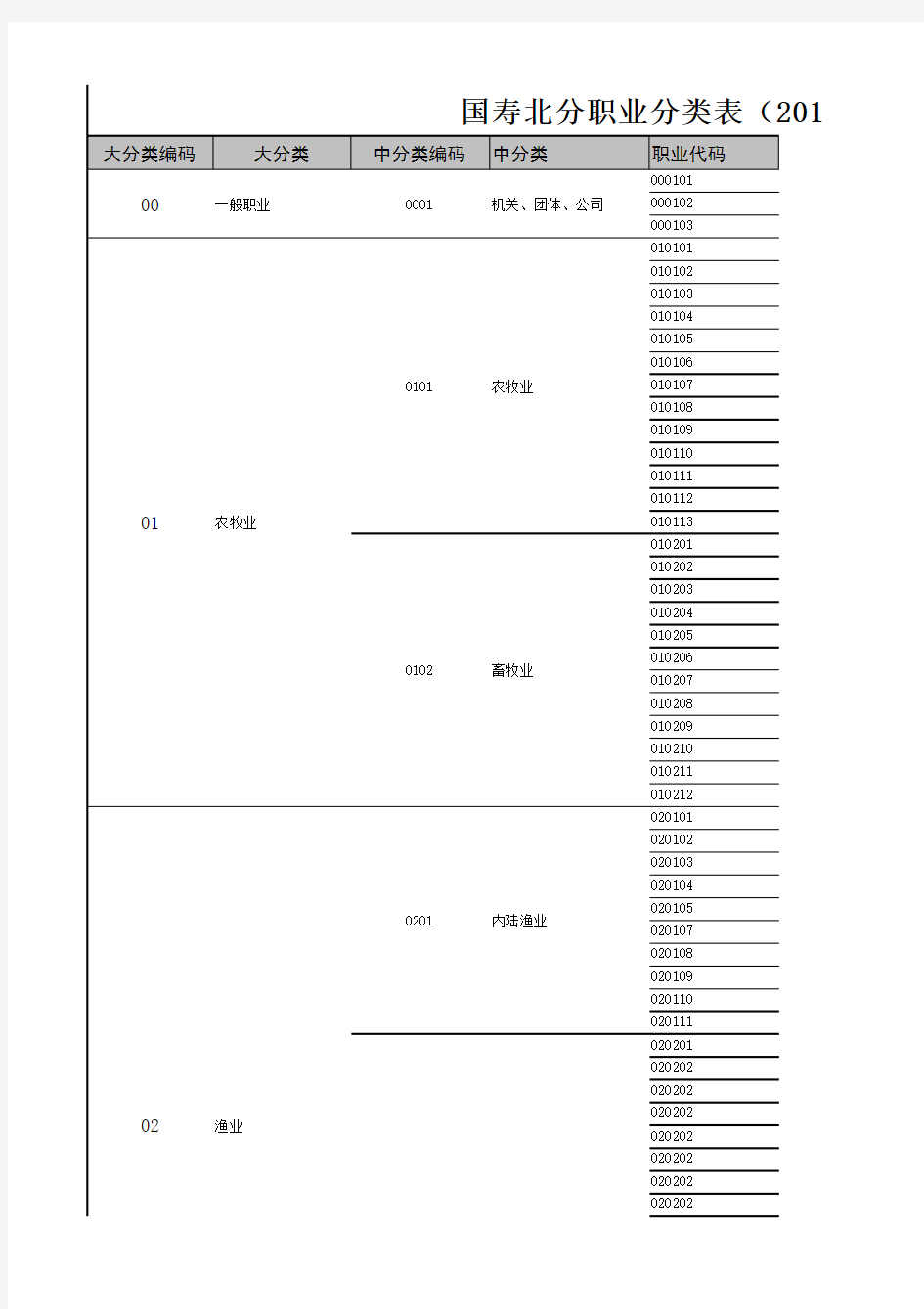 中国人寿2014版意外险职业表分类导入版(20140909)