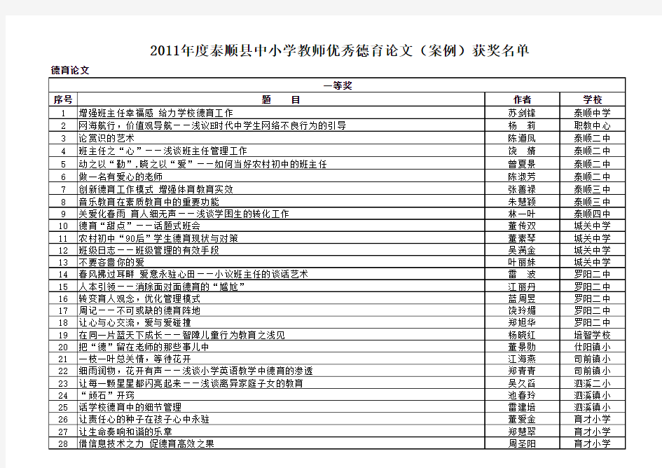 2011年度泰顺县中小学教师优秀德育论文(案例)获奖名单