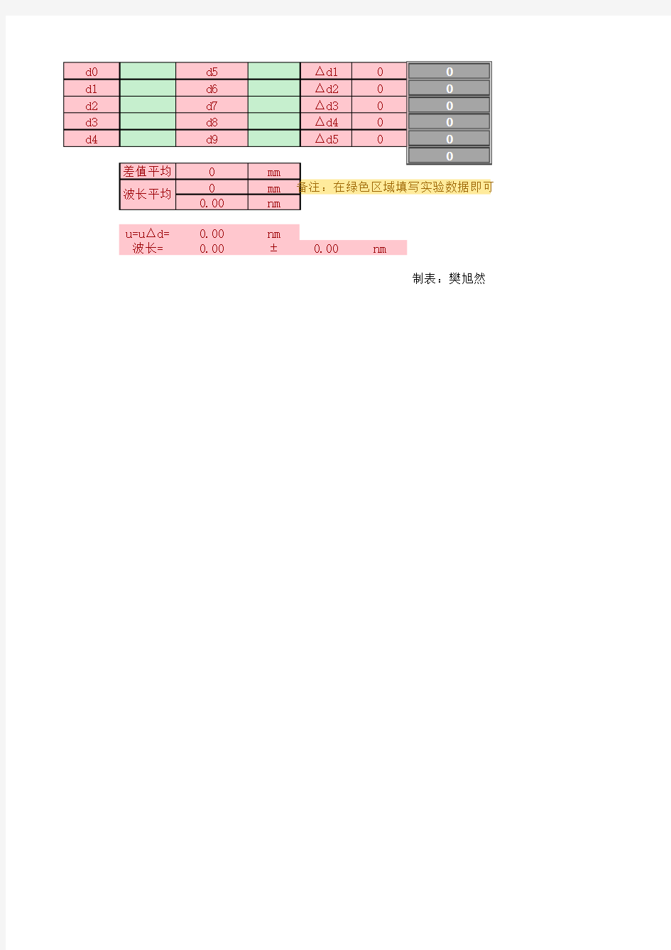 迈克尔逊干涉仪实验数据处理