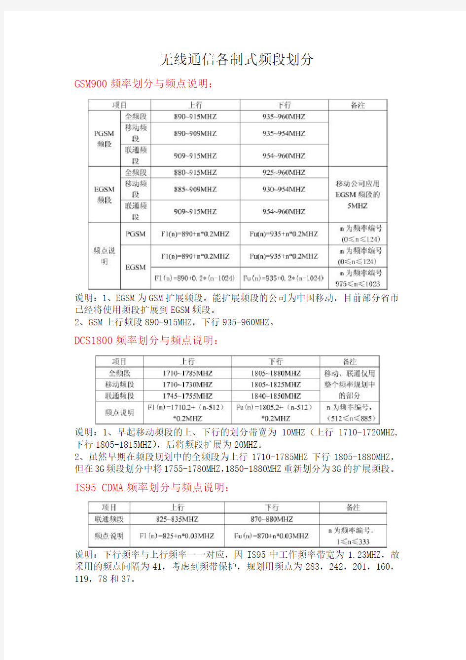 信道号与频率对应关系(网络)