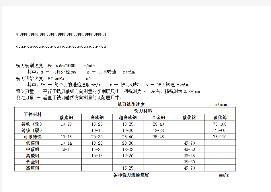 常用的铣刀速度表