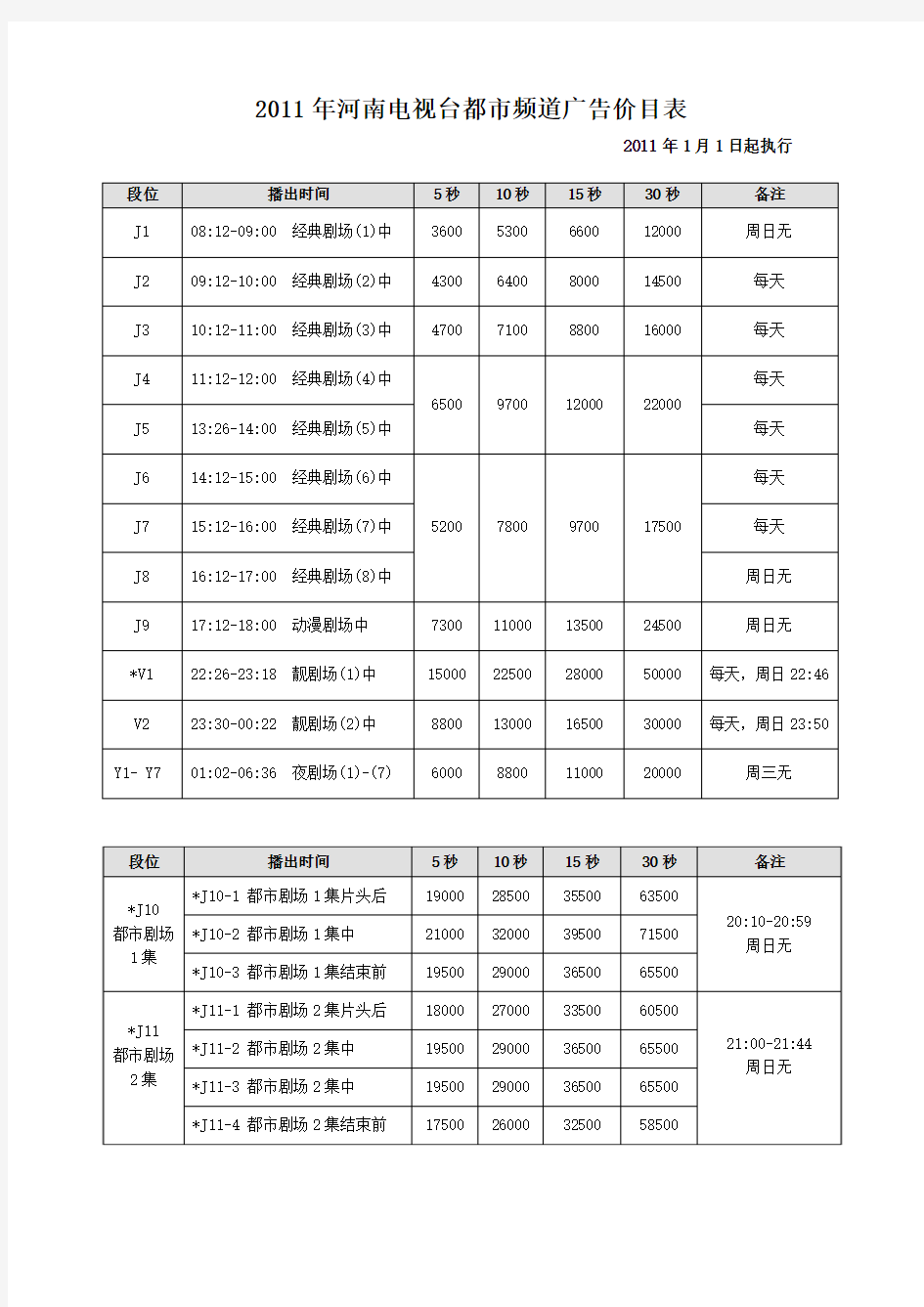 2011年河南电视台都市频道广告最新价格表