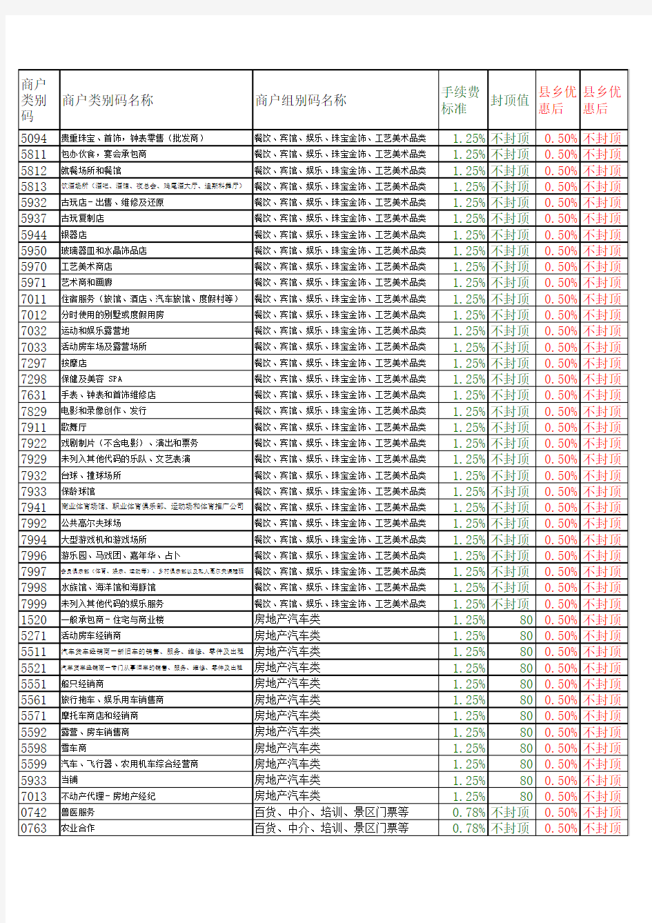 银联最新商户MCC码分类表