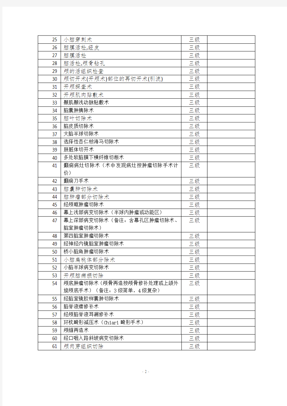 神经外科手术分级