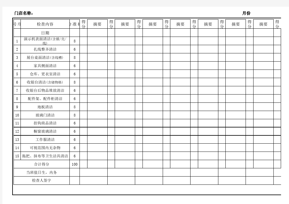 门店清洁卫生检查表