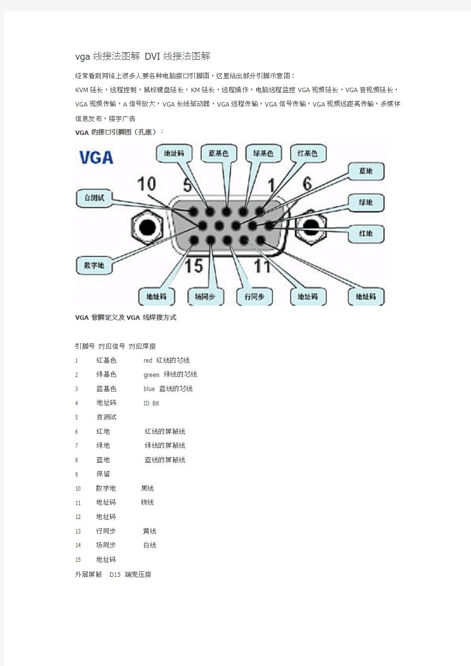 vga线接法图解 DVI线接法图解