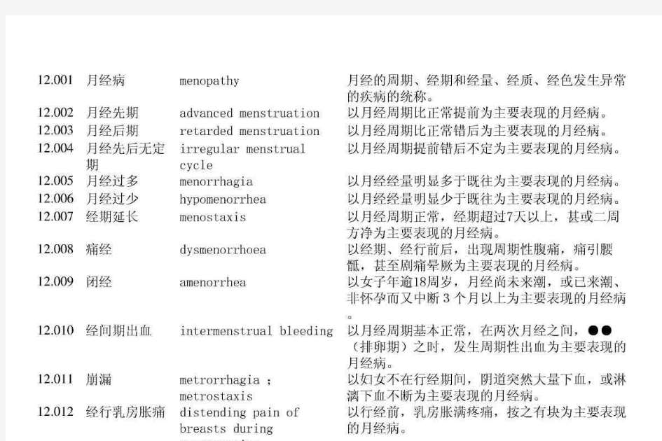 中医药名词英文翻译12(中医妇科学)