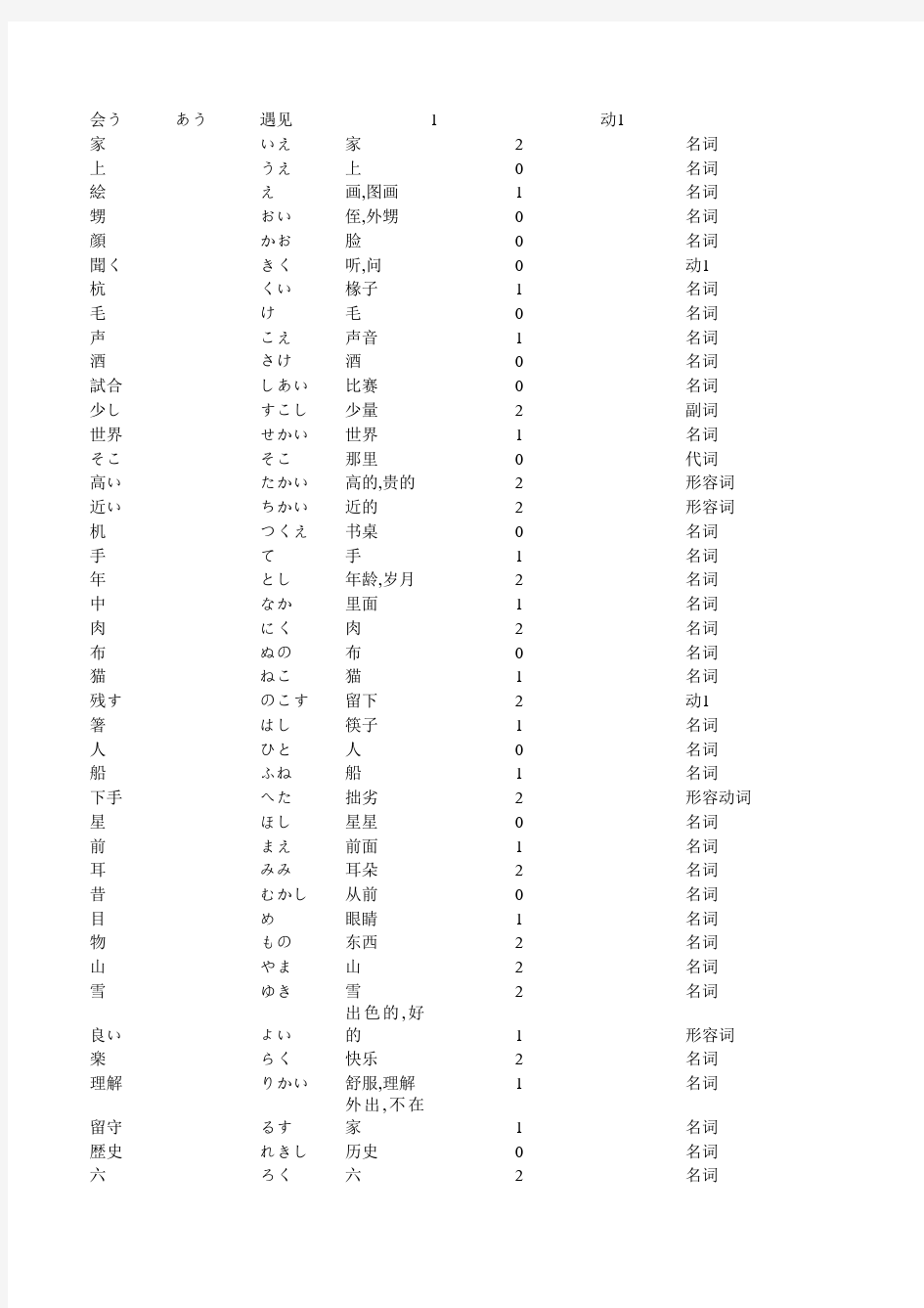 新编日语第一册全部单词(列表)