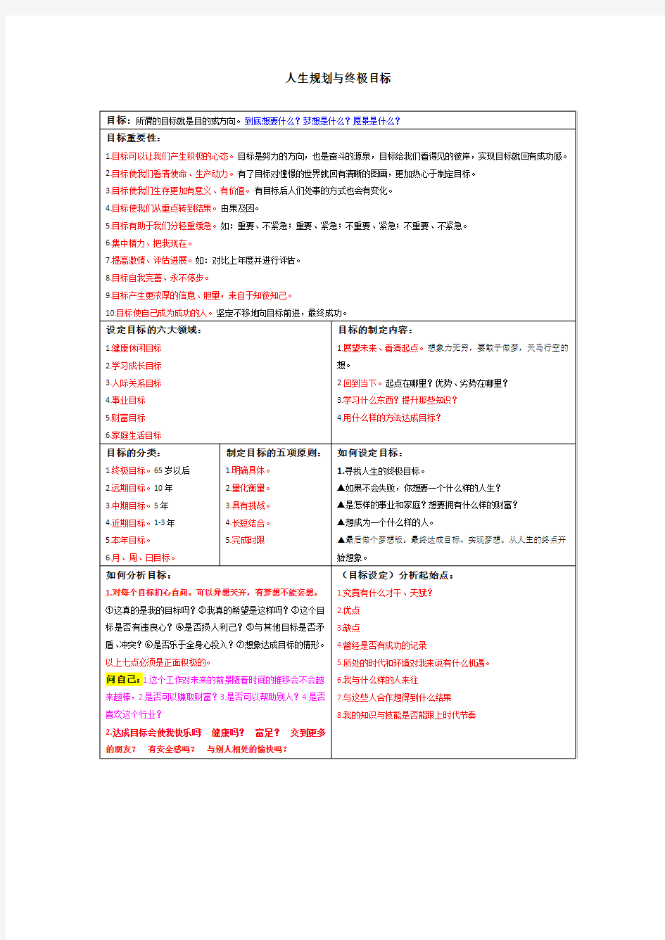 人生规划与终极目标