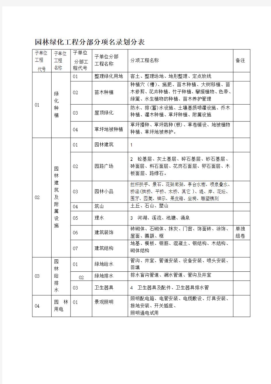 园林绿化工程资料表格