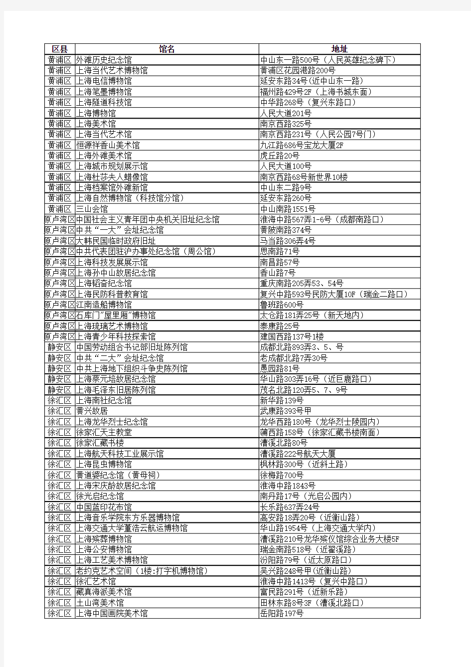 上海各个展览馆博物馆信息大全