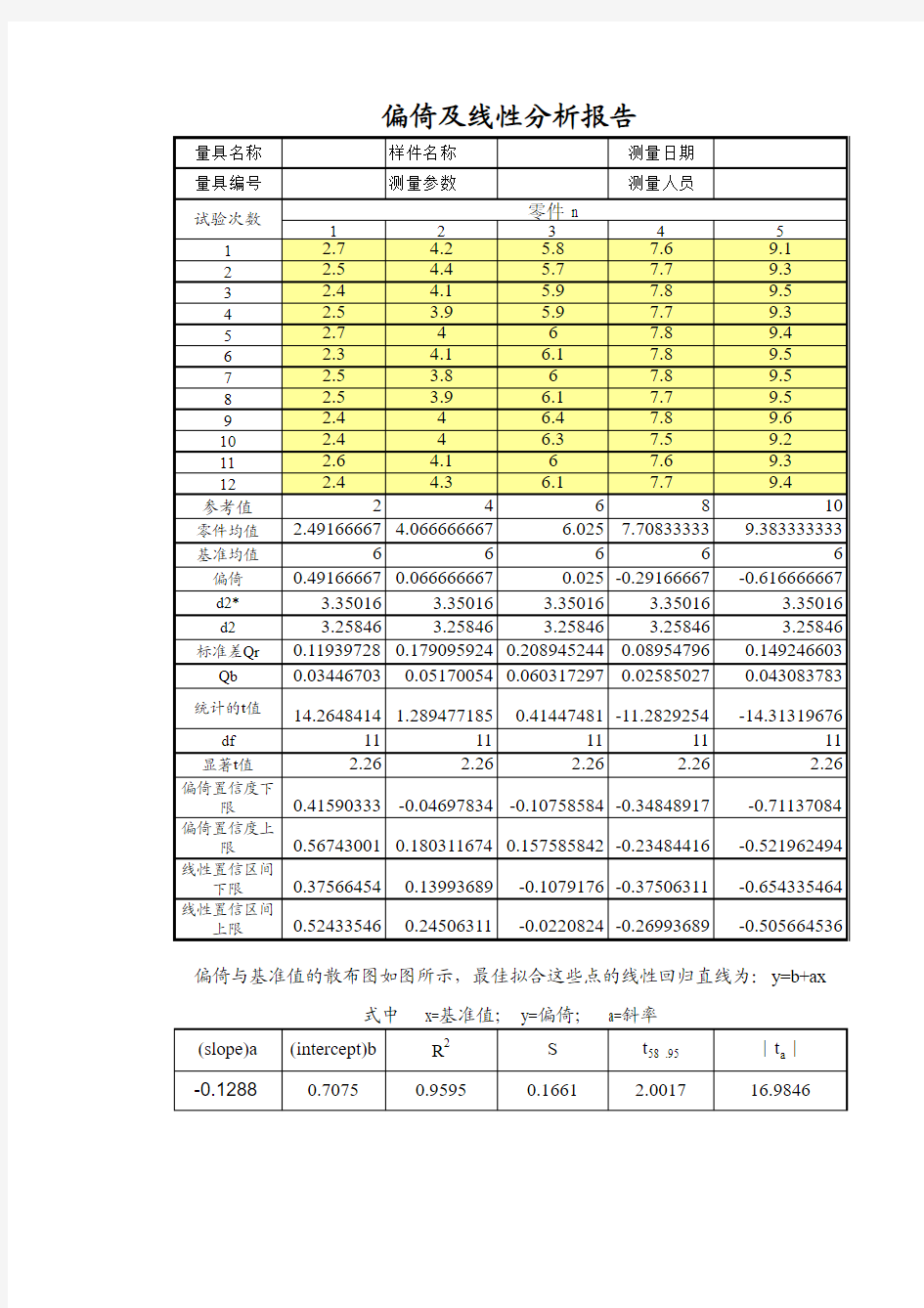 MSA偏倚和线性分析报告(自动)