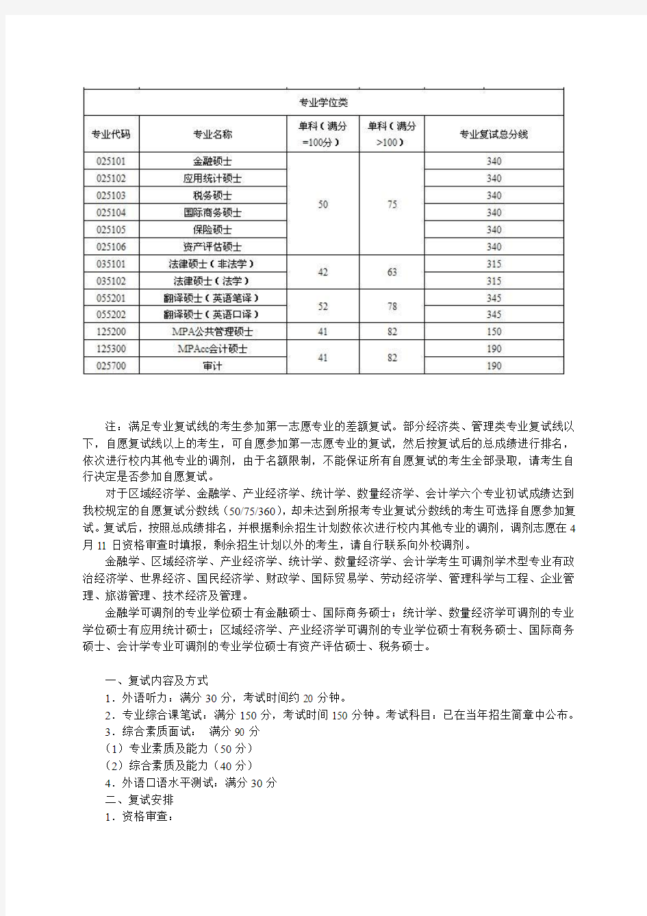 2012天津财经大学研究生各专业复试分数线及复试办法