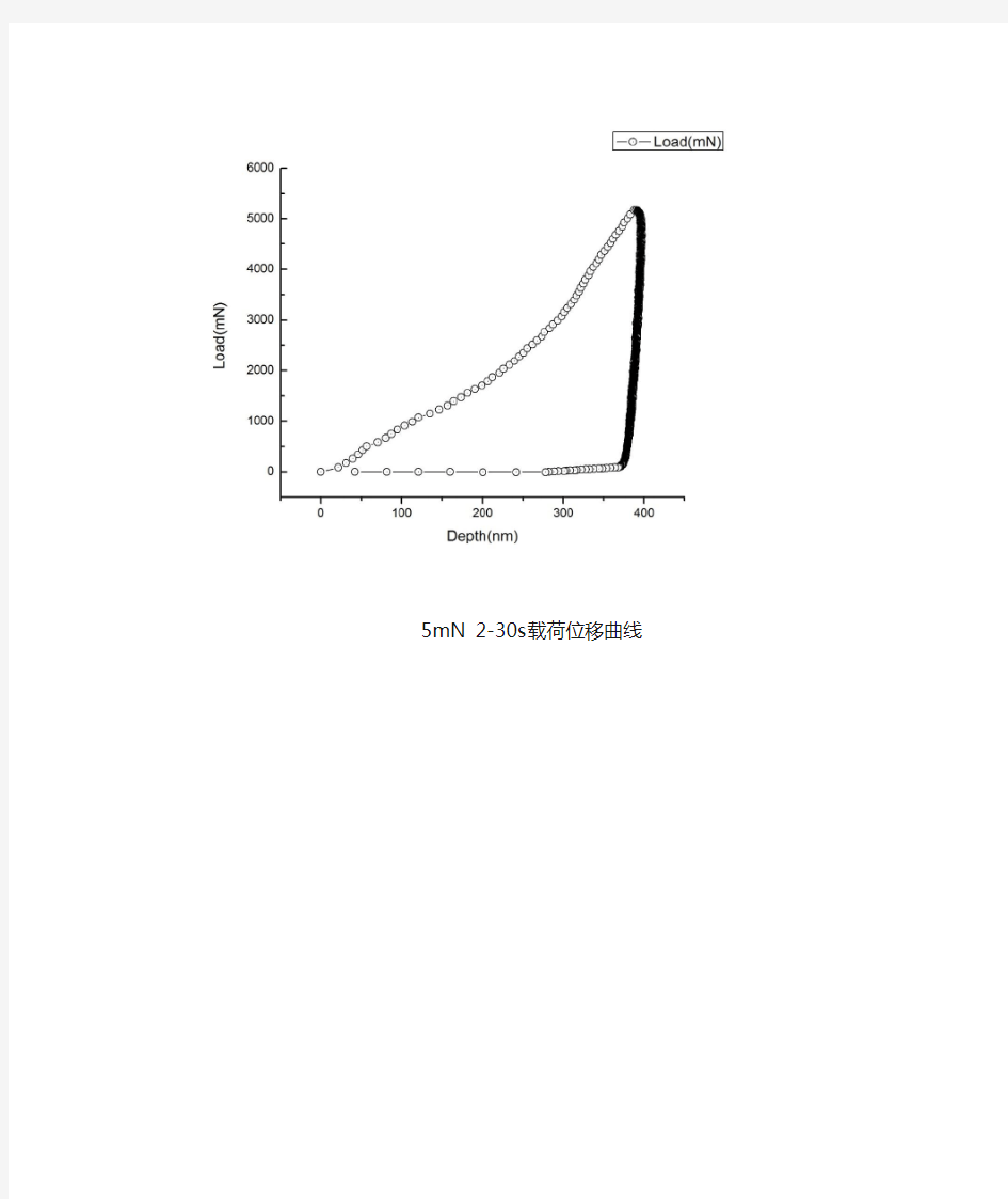 纳米压痕实验数据图