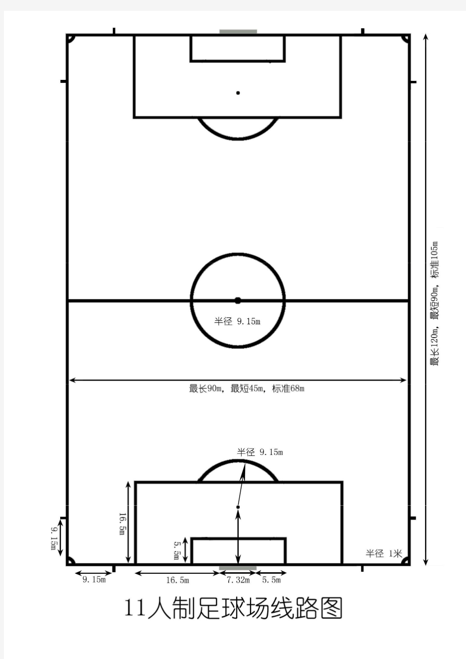 11人制 7人制 5人制足球场地尺寸图