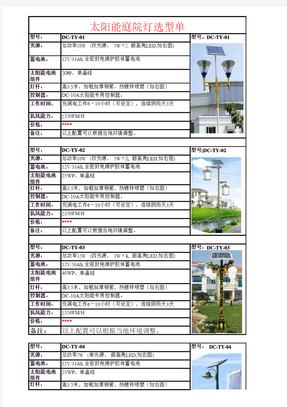 太阳能路灯选型单