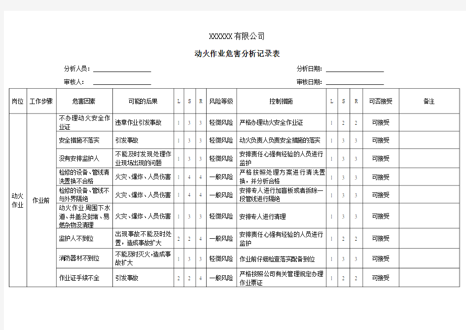 动火作业危害分析记录表-风险识别及评价