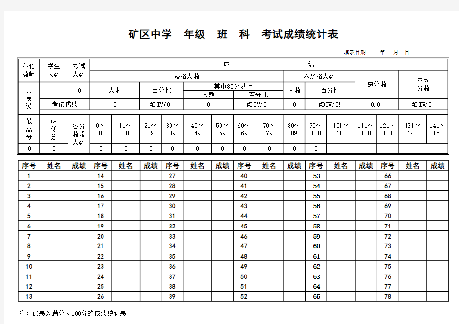 考试成绩统计表(满分为100分)