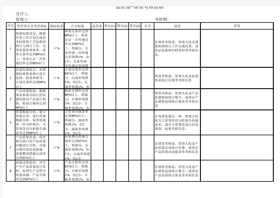 品质部-绩效考核指标