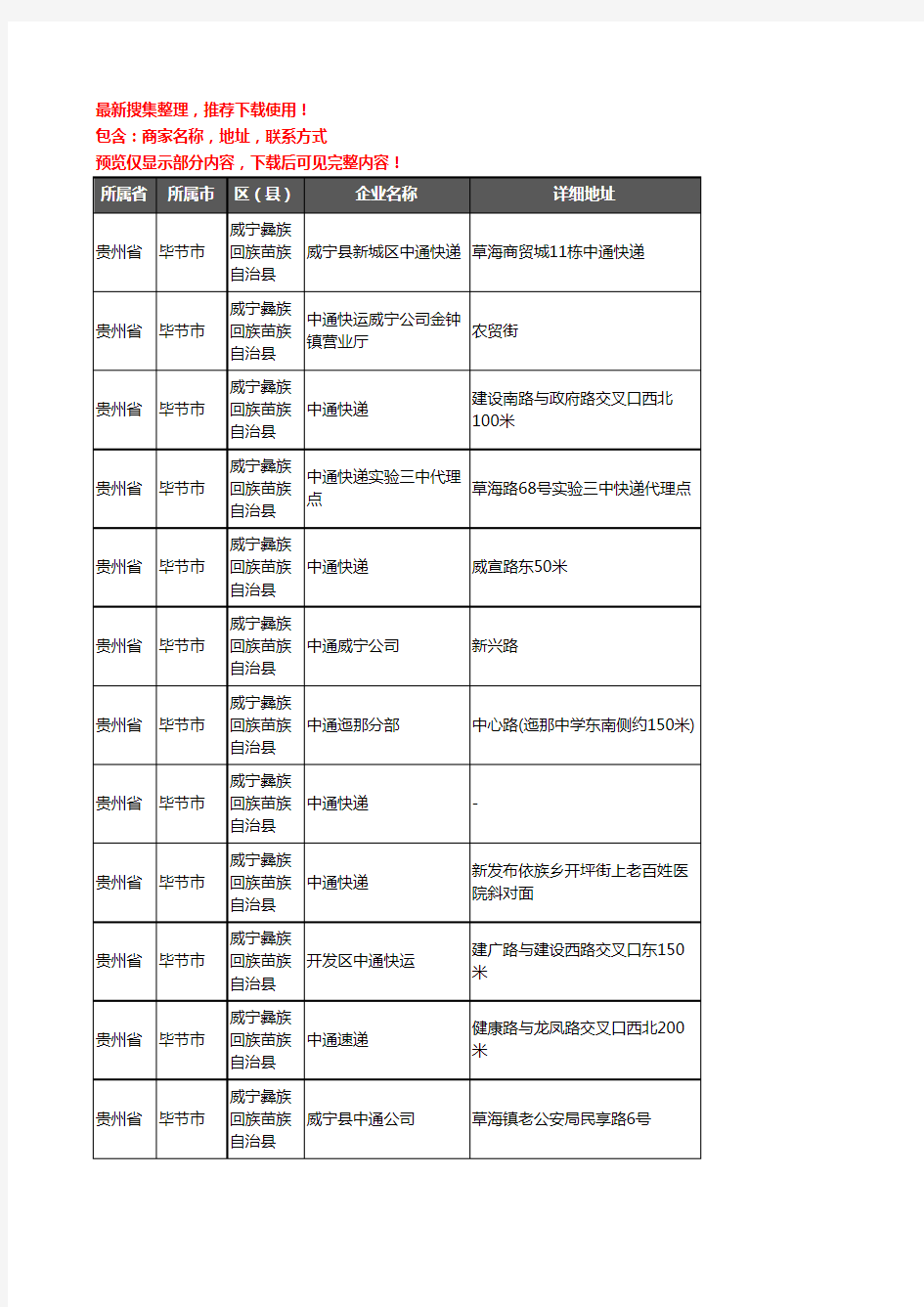 新版贵州省毕节市威宁彝族回族苗族自治县中通快递企业公司商家户名录单联系方式地址大全12家