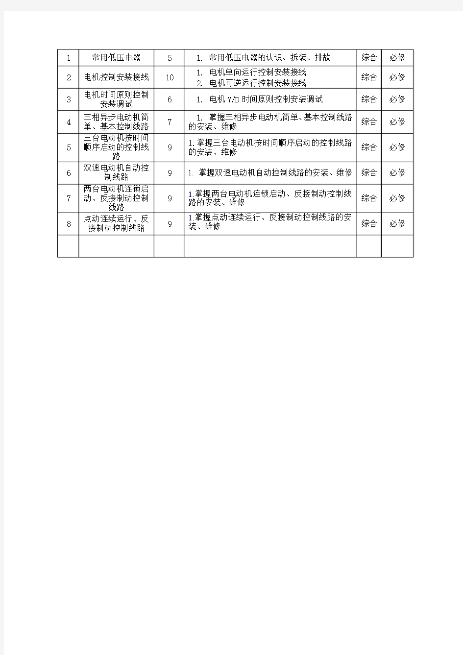 电气控制技术实训大纲