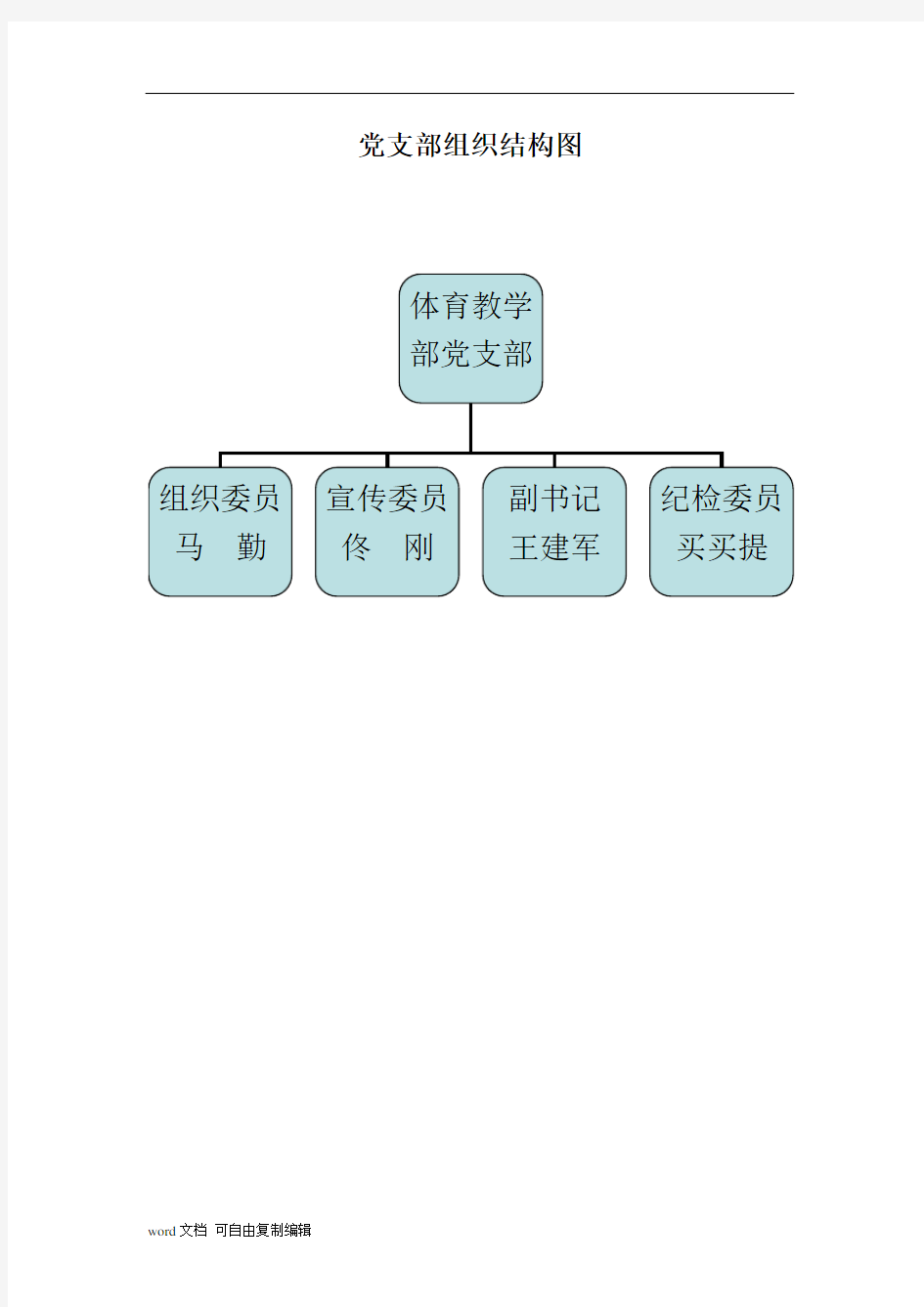 党支部组织结构图